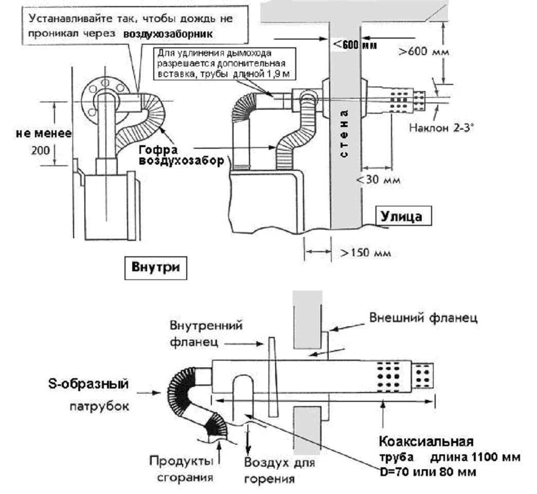 Дымоход для газового котла коаксиальный: виды, устройство, схемы