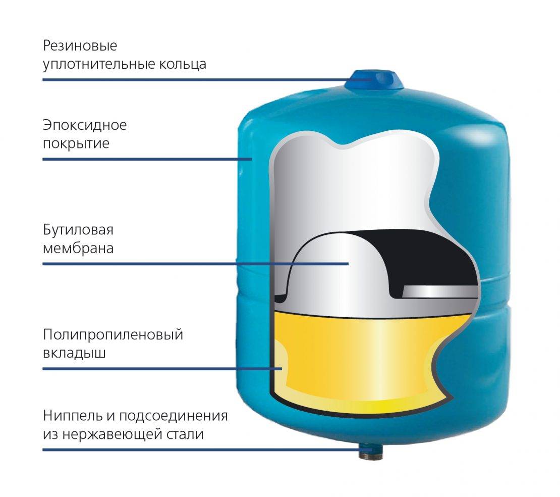 Схема работы расширительного бака