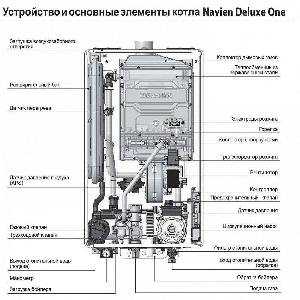 Газовый котел navien deluxe: инструкция по монтажу двухконтурной настенной модели своими руками, а также отзывы владельцев > домашнее инженерное оборудование