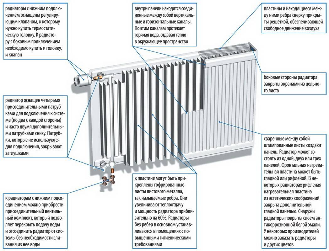Преимущества и недостатки вертикальных радиаторов отопления - точка j