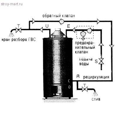Газовые водонагреватели: установка, подключение, ремонт