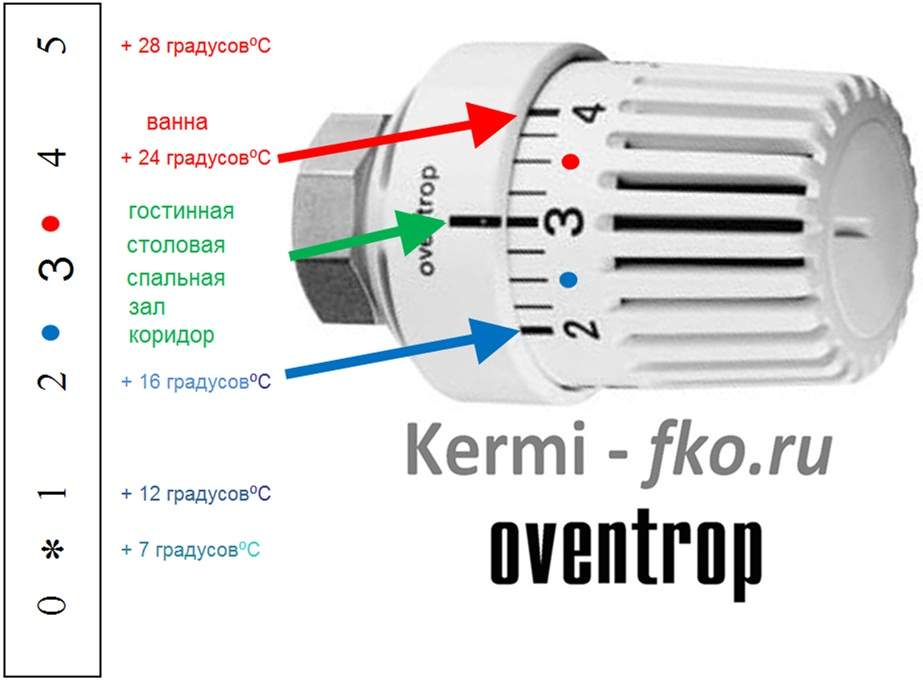 Термостат для системы отопления частного дома - всё об отоплении