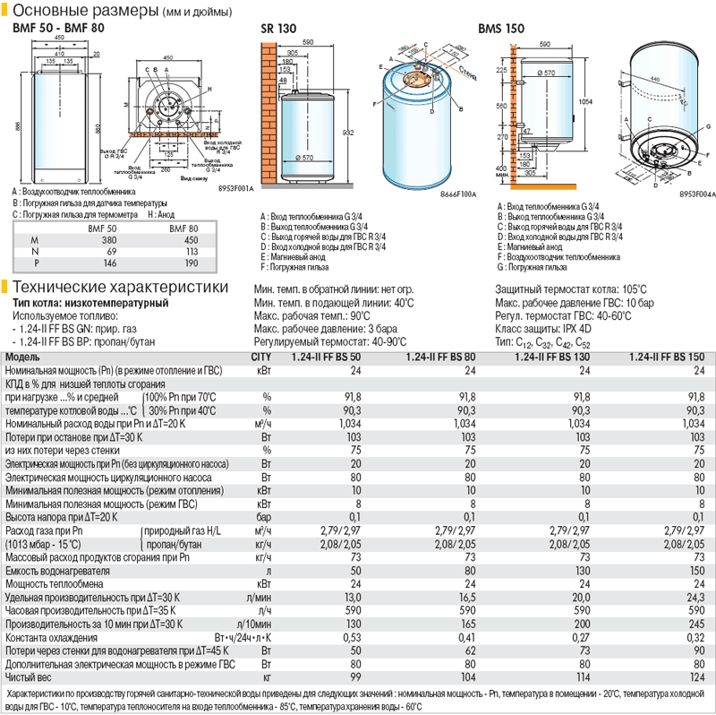 Как рассчитать мощность газового котла для частного дома