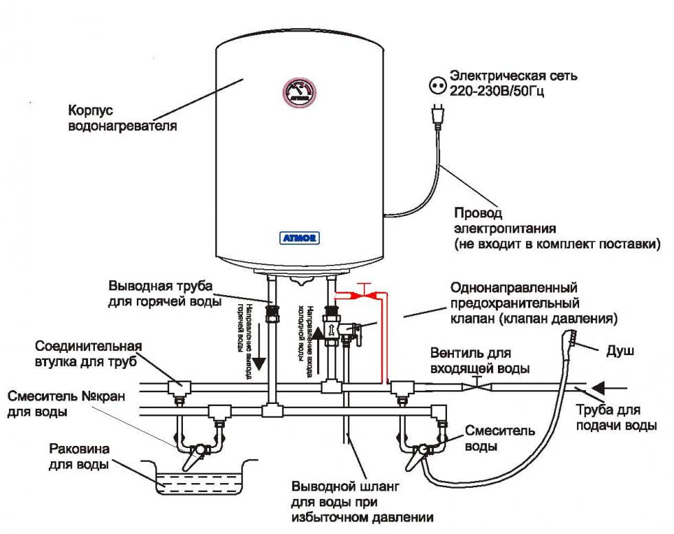 Подключение водонагревателя: инструкция + фото