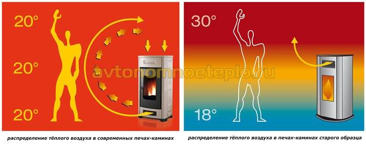 Выбираем пеллетный камин: плюсы и минусы, особенности установки