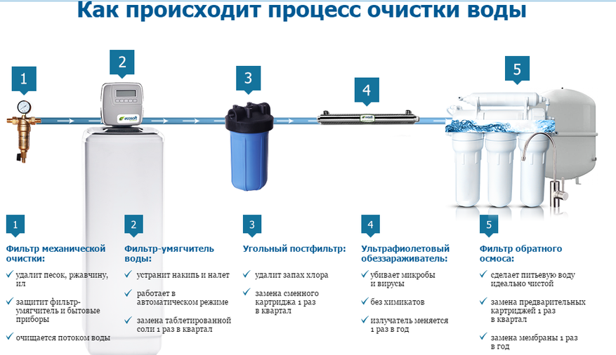 Оборудование для розлива воды: стоимость и применение