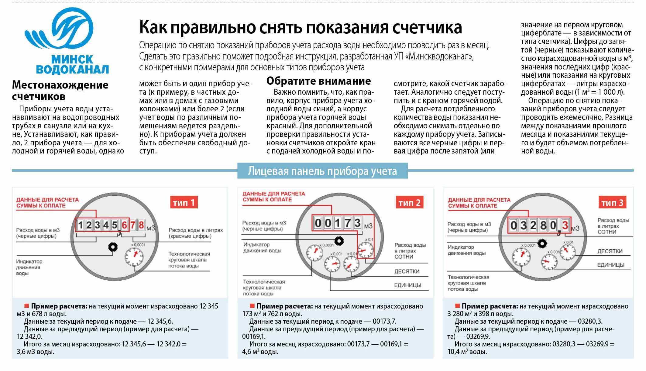 Как снять показания счетчика воды: рекомендации, примеры :: businessman.ru