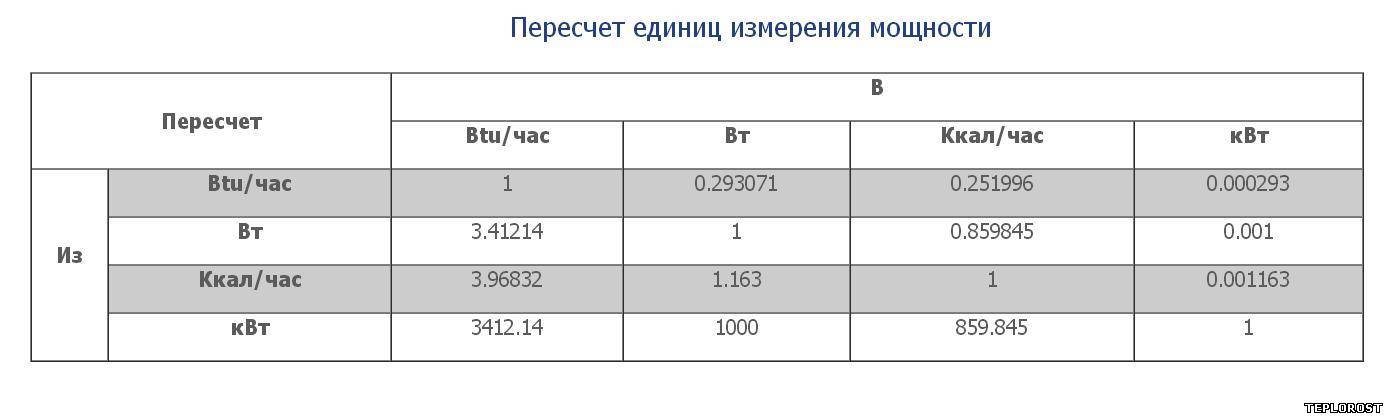 Расчет гкал на отопление формула по объему – vashslesar.ru