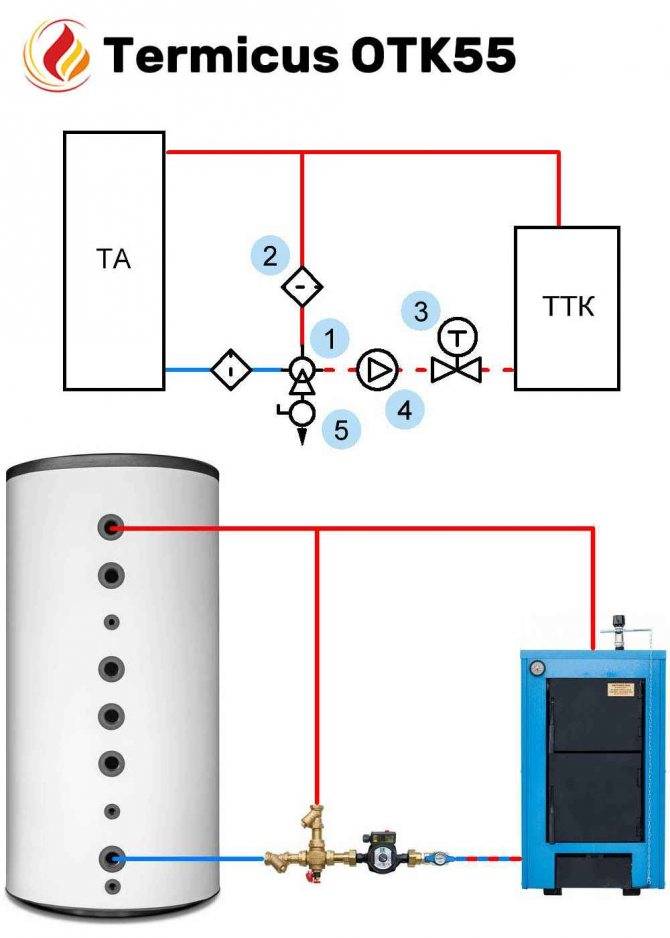 Инструкции и схемы обвязки твердотопливного котла отопления