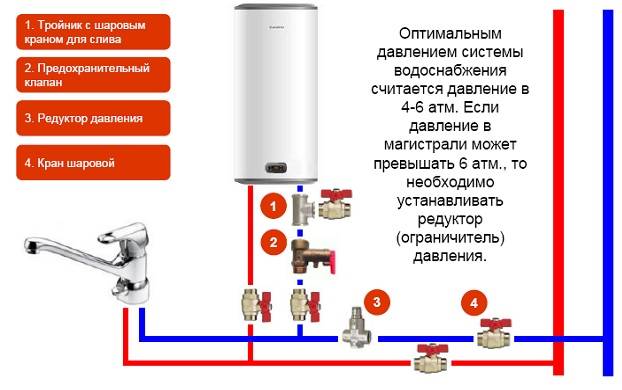 Установка бойлера (водонагревателя) своими руками: монтаж, крепление, схема подключения