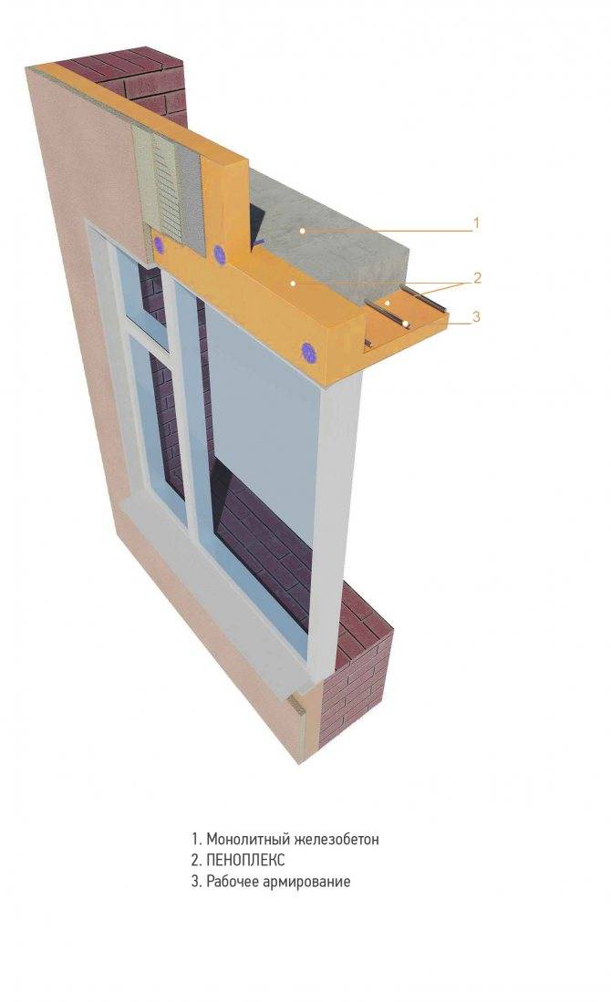 Перемычки для дверных и оконных проемов в стенах из газобетона. какие перемычки лучше для стен из газобетона