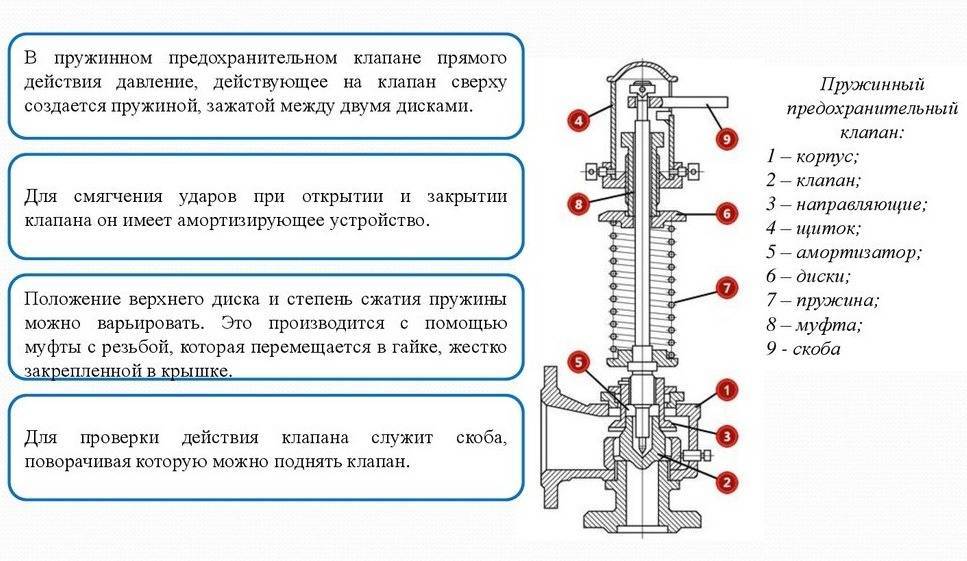 Предохранительный клапан для водонагревателя