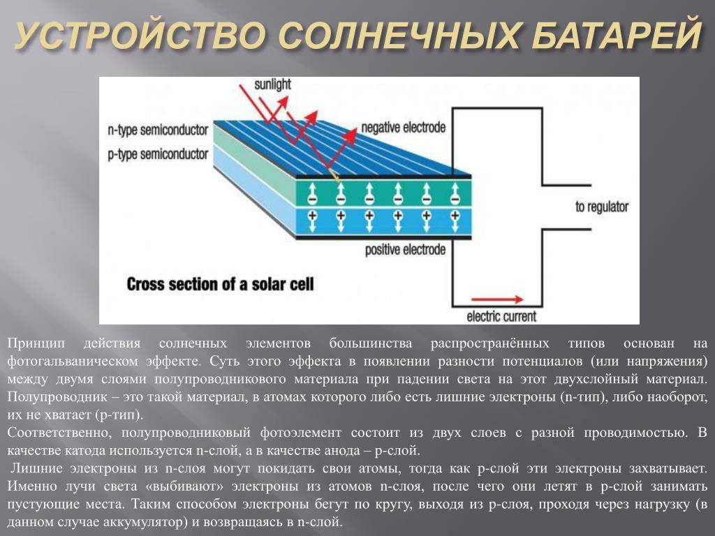 Солнечная батарея (панель) - виды, типы, принцип работы