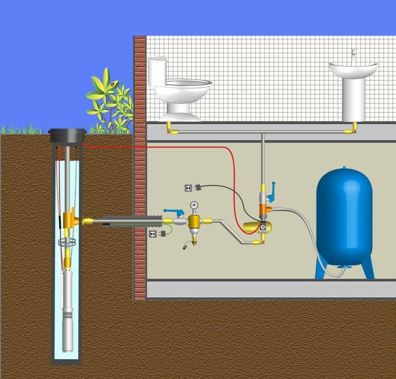 Водоснабжение частного дома: устройство водопроводной системы и инструкции для самостоятельного монтажа