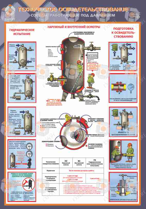 Гидравлические испытания трубопроводов и систем отопления: ремонт герметиком и холодная сварка