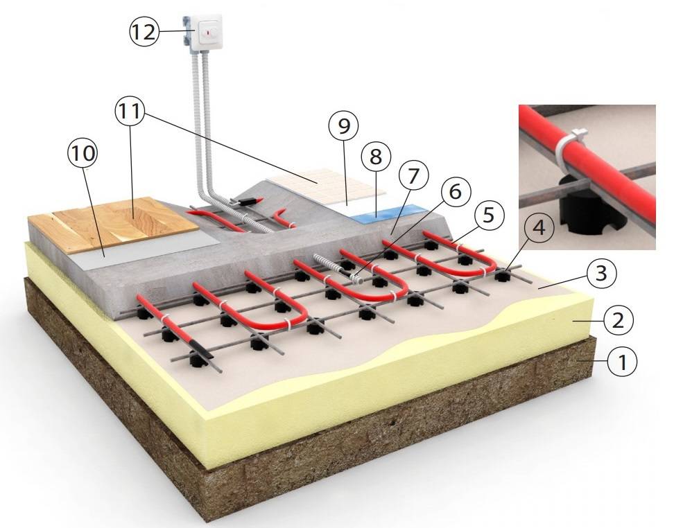 Электрический теплый пол в стяжку — подробная инструкция установки