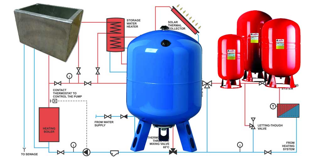Расчет гидроаккумулятора для отопления частного дома