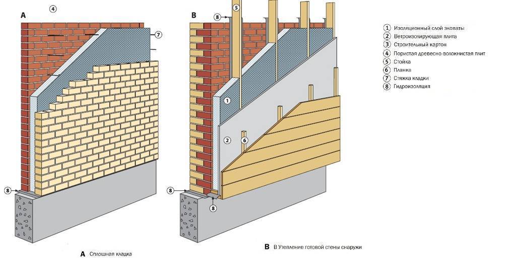Дом из силикатного кирпича: строительство и утепление