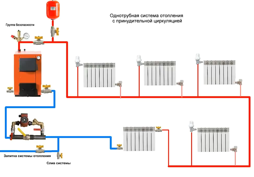 Монтаж систем отопления - порядок выполнения работ