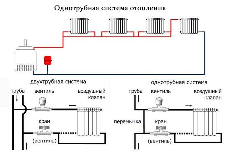 Отопление частного дома ленинградкой своими руками: схемы и расчет