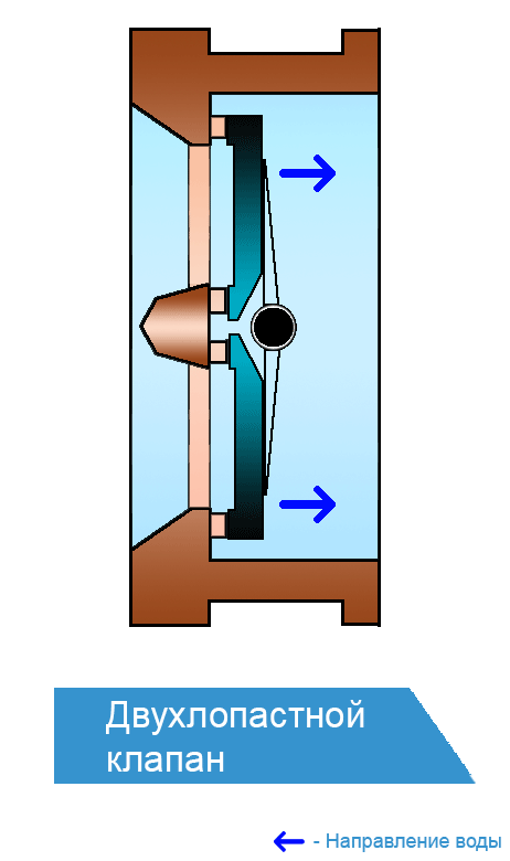 Обратный клапан для насоса | главный механик