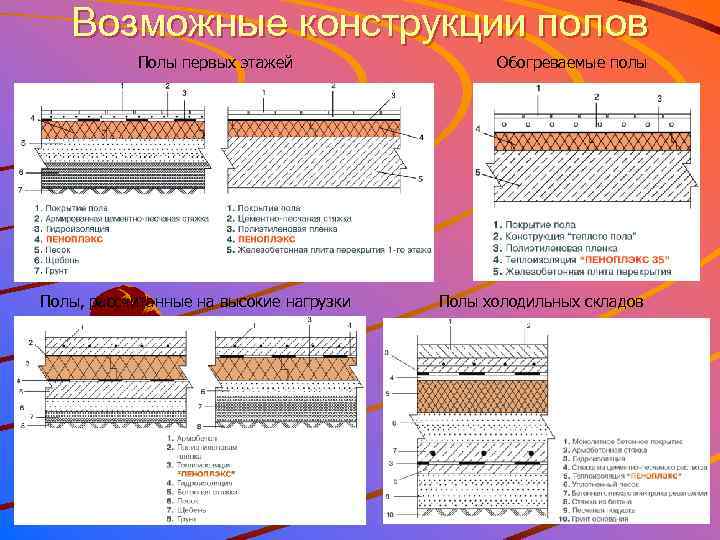 Теплотехнический расчет полов расположенных на грунте - строительный портал avtostroi77.ru