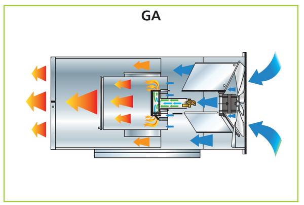 Энергоэффективные смесительные теплогенераторы для воздушного отопления «атри» внс