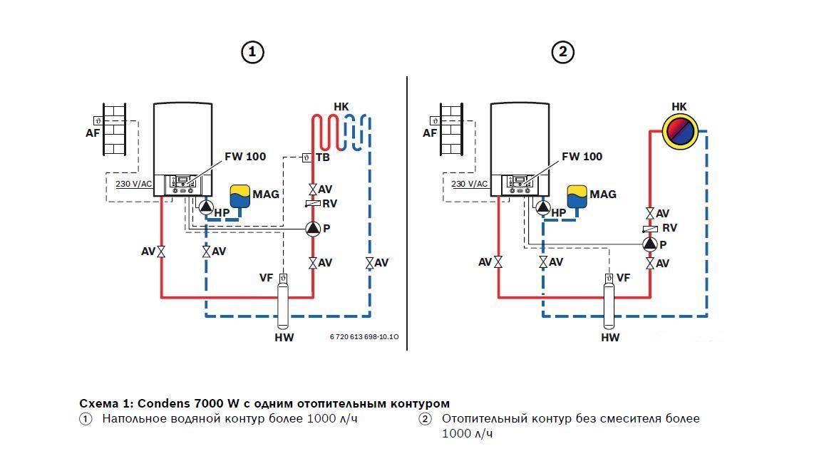 Подключение газового котла в частном доме к системе отопления и электросети