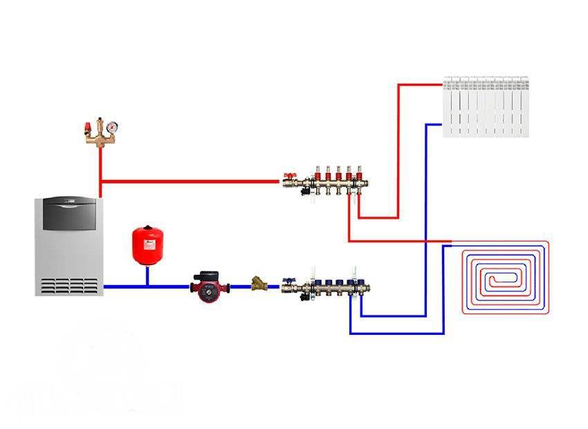 Обвязка газового котла для отопления: основные схемы