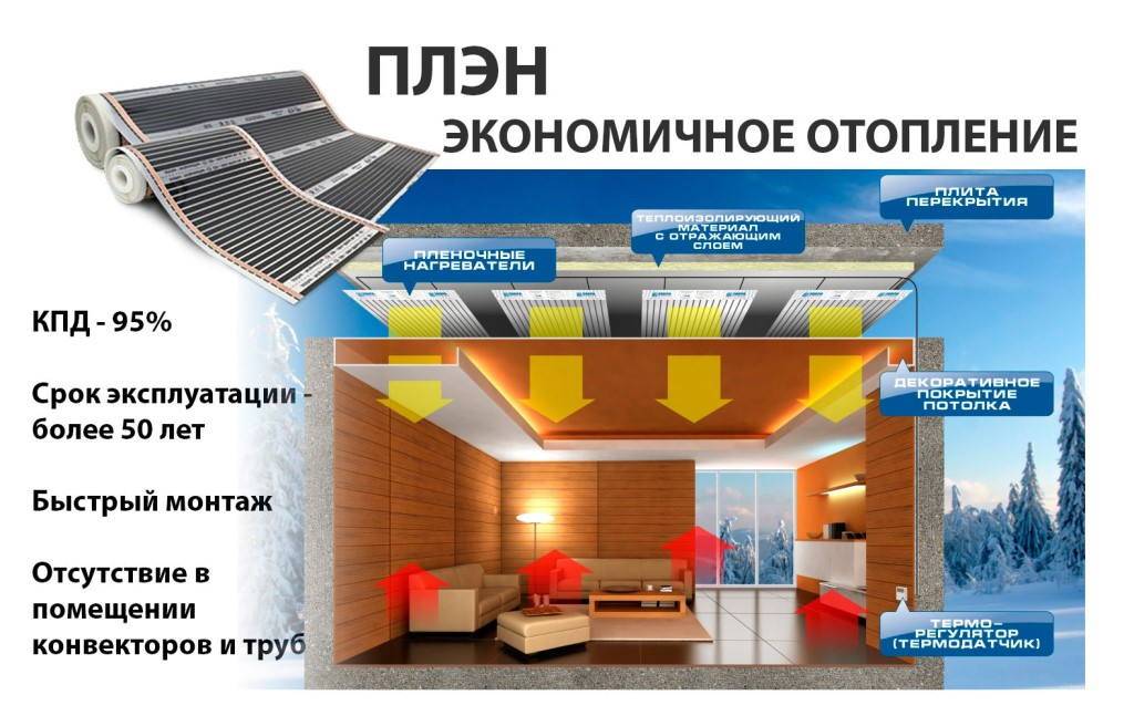 Обзор отзывов реальных владельцев об ИК-отоплении ПЛЭН