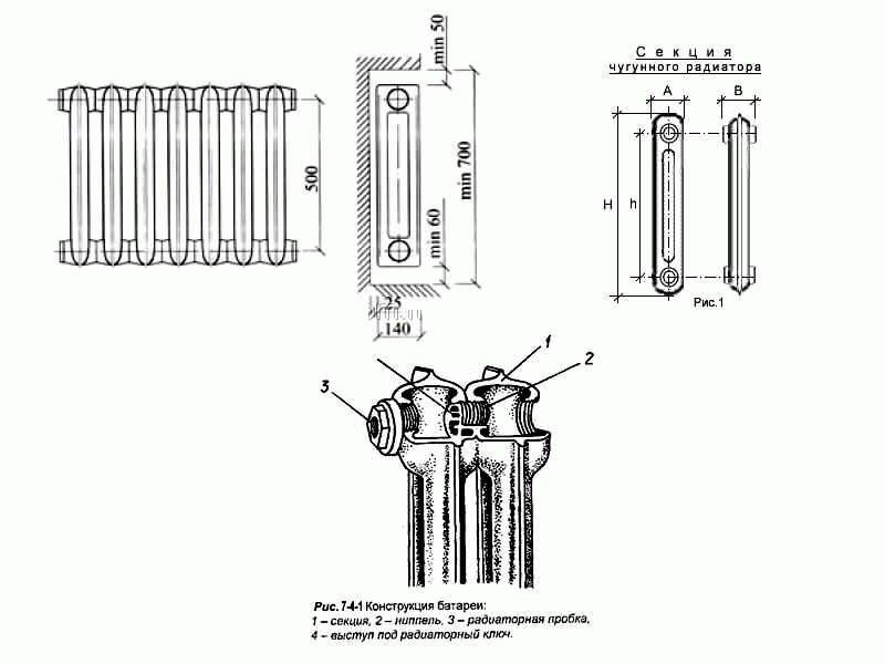 Современные чугунные радиаторы отопления - всё об отоплении