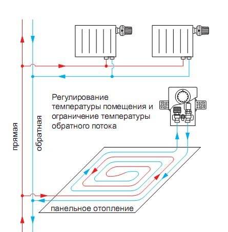 Терморегулятор для радиатора отопления: установка и принцип работы, характеристики, какой выбрать