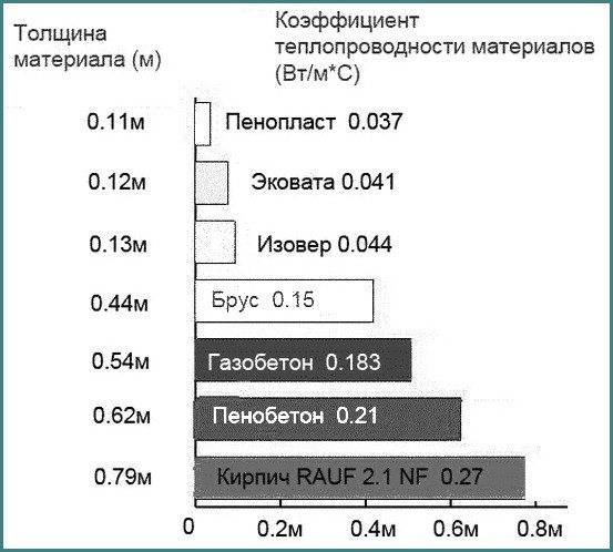 Как выбрать толщину пенопласта для утепления? - журнал mailtrain.ru