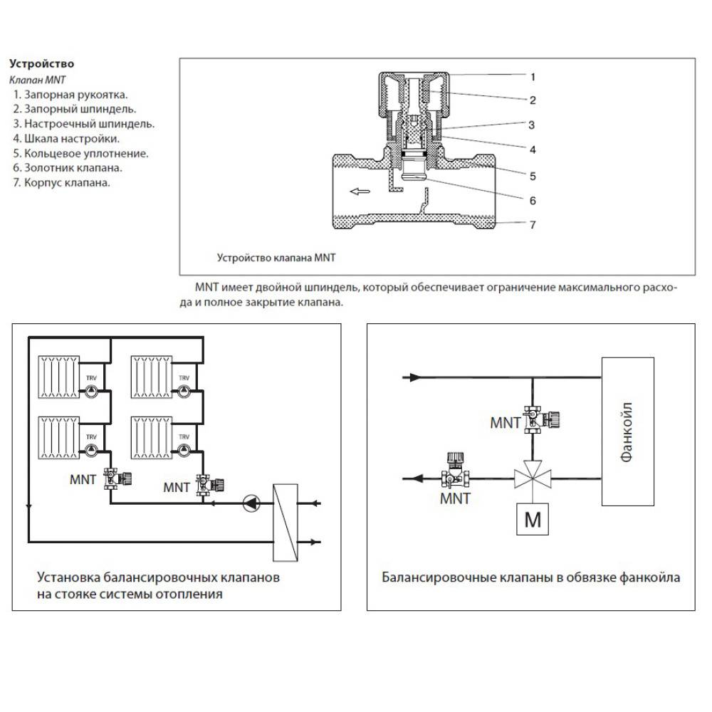 Балансировочный клапан для системы отопления: принцип работы вентиля