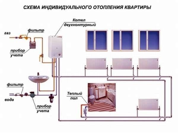 Индивидуальное отопление в квартире: как и можно ли получить разрешение на установку