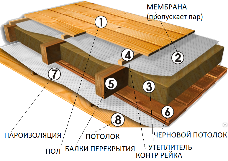 Утепление деревянного перекрытия: особенности