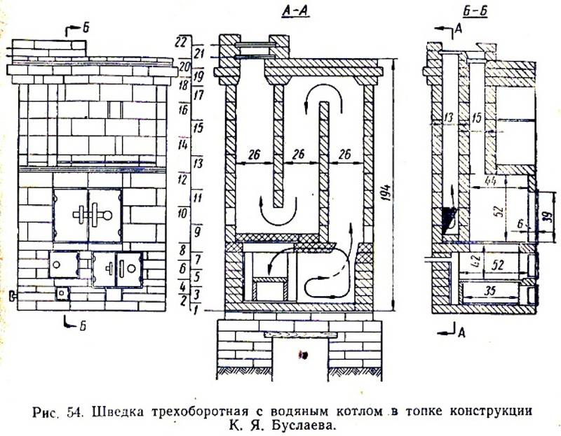 Схема дровяной печи