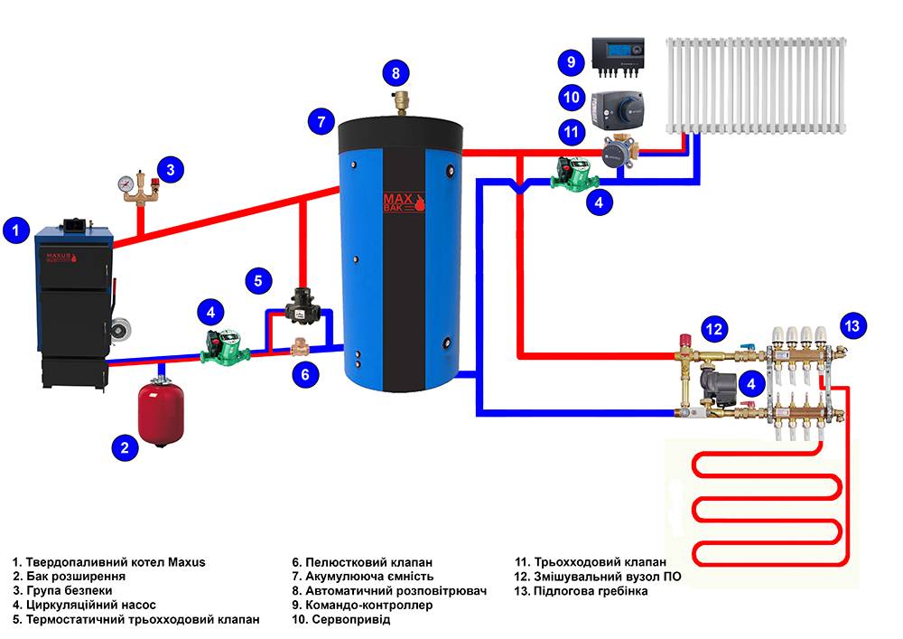 Теплоаккумулятор для системы отопления