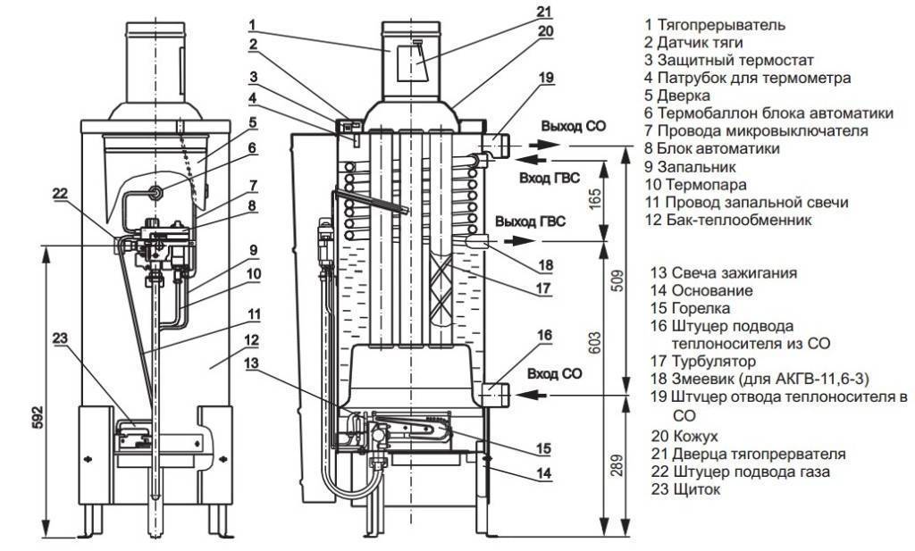 Агв 80: технические характеристики газового котла, как пользоваться