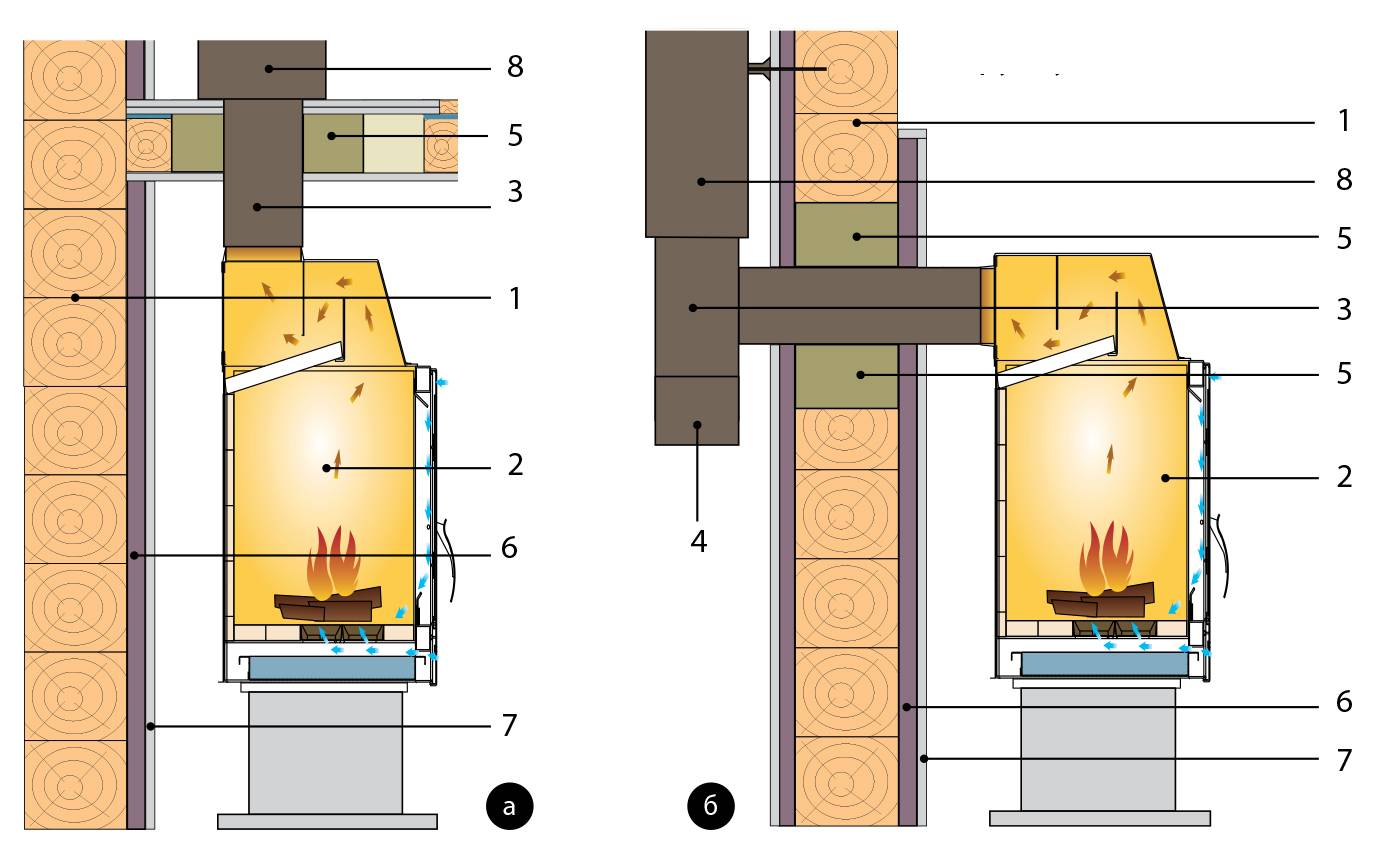 Печь камин Енисей дымоход через стену