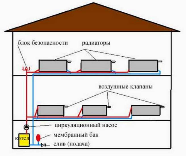 Схема отопления двухэтажного дома с двухконтурным котлом - всё об отоплении