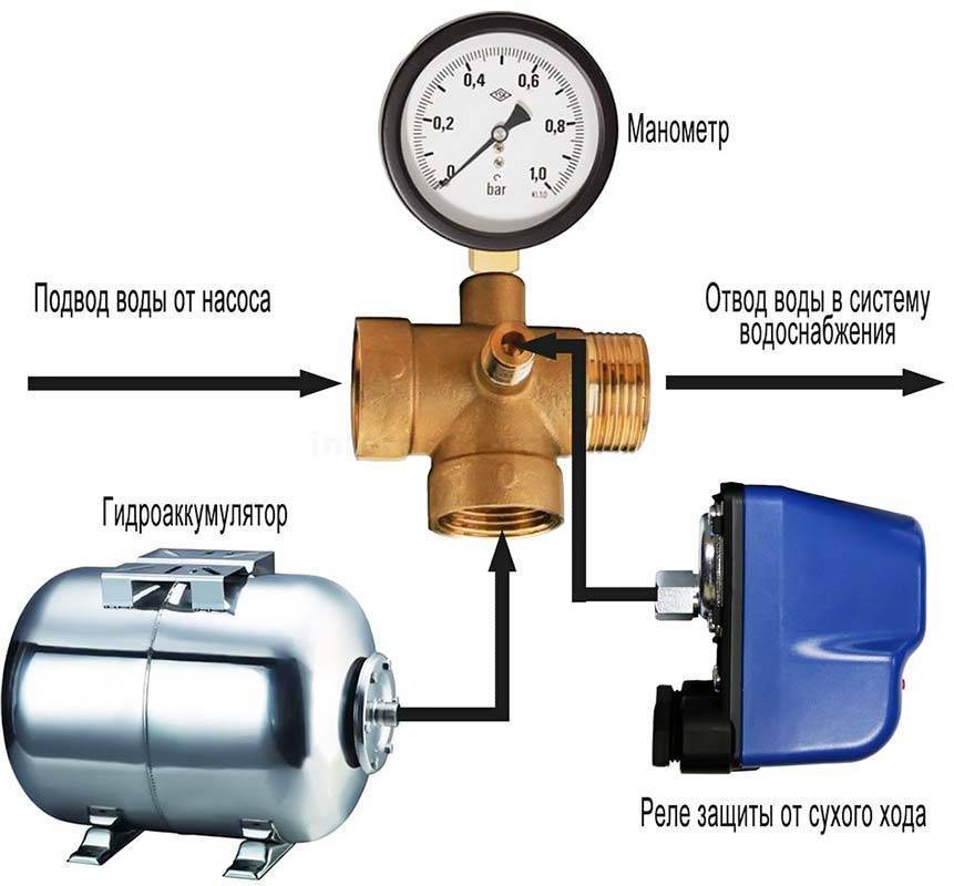 Как установить гидроаккумулятор для системы водоснабжения - жми!
как установить гидроаккумулятор для системы водоснабжения - жми!