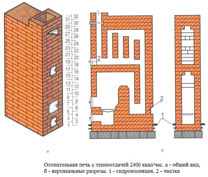 Отопительная печь из кирпича своими руками: 10 инструкций для разных размеров | 5domov.ru - статьи о строительстве, ремонте, отделке домов и квартир