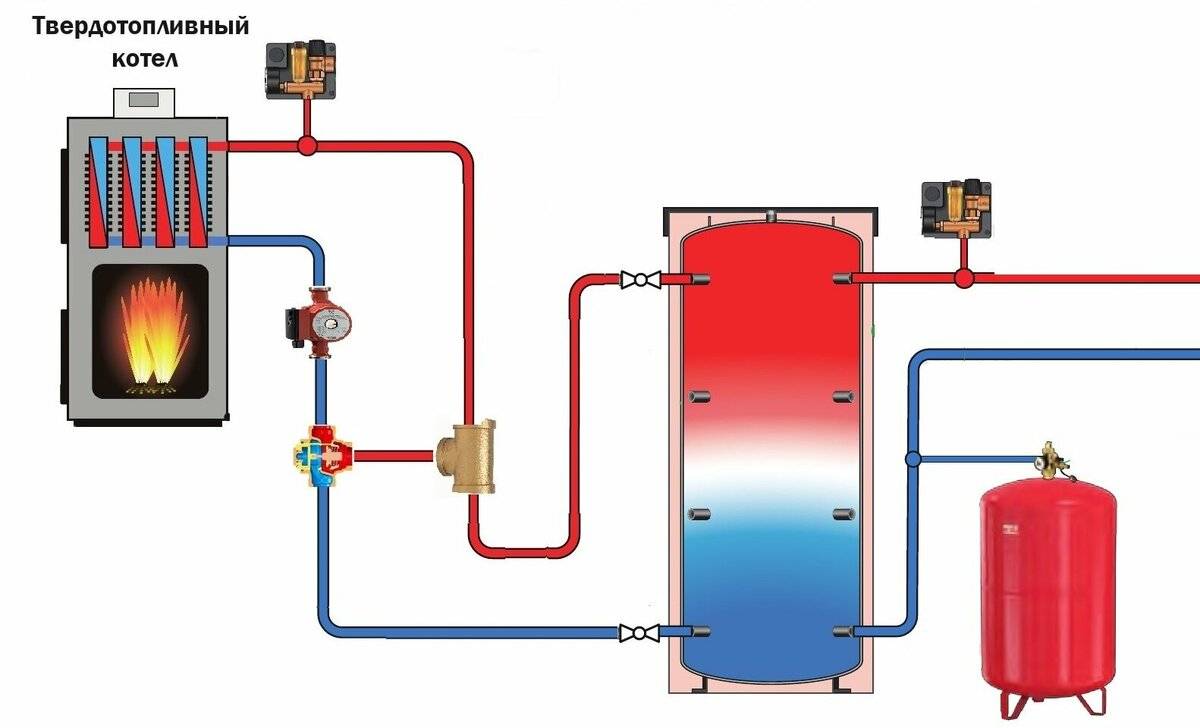 Аккумулятор тепла для системы отопления - всё об отоплении
