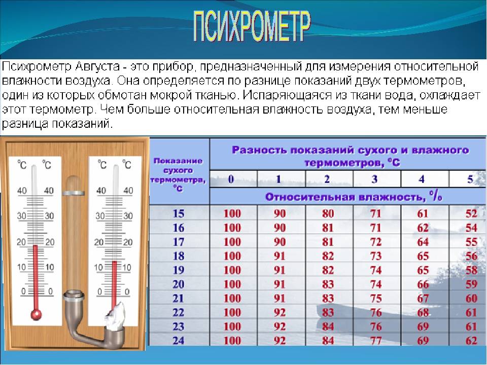 Как определить влажность воздуха в квартире доступные способы