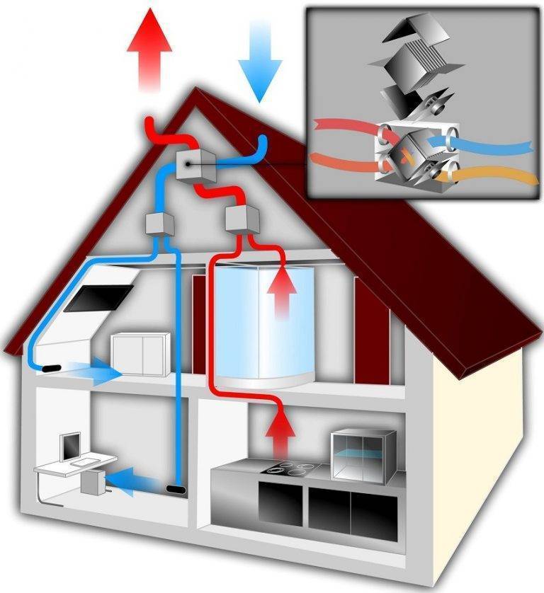 Энергосберегающие системы отопления частного дома: обзор технологий