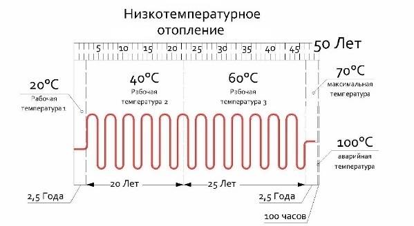 Геотермальное отопление: принцип работы, практическое использование, перспективы | geotermal54