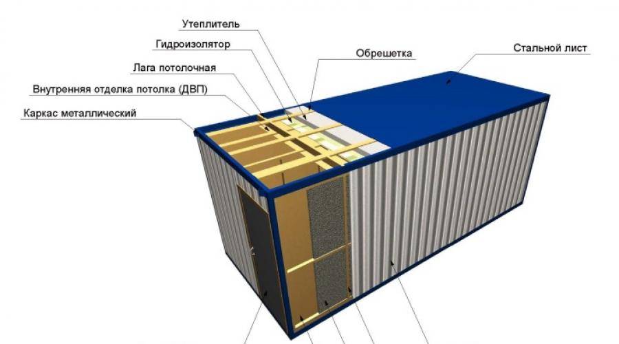 Утепление контейнера: устройство, материалы и инструменты, технология