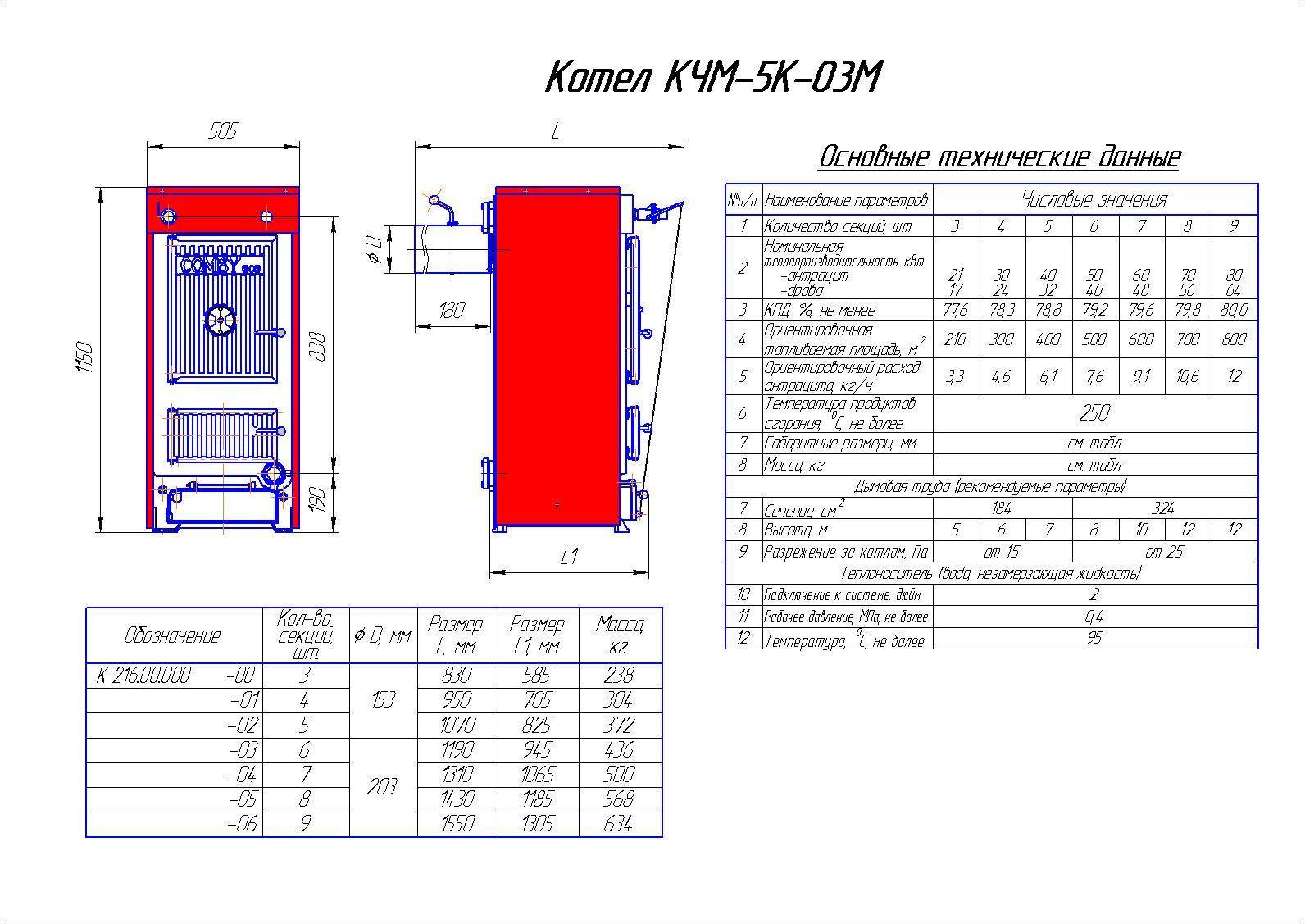 Котел твердотопливный Комби КЧМ 5