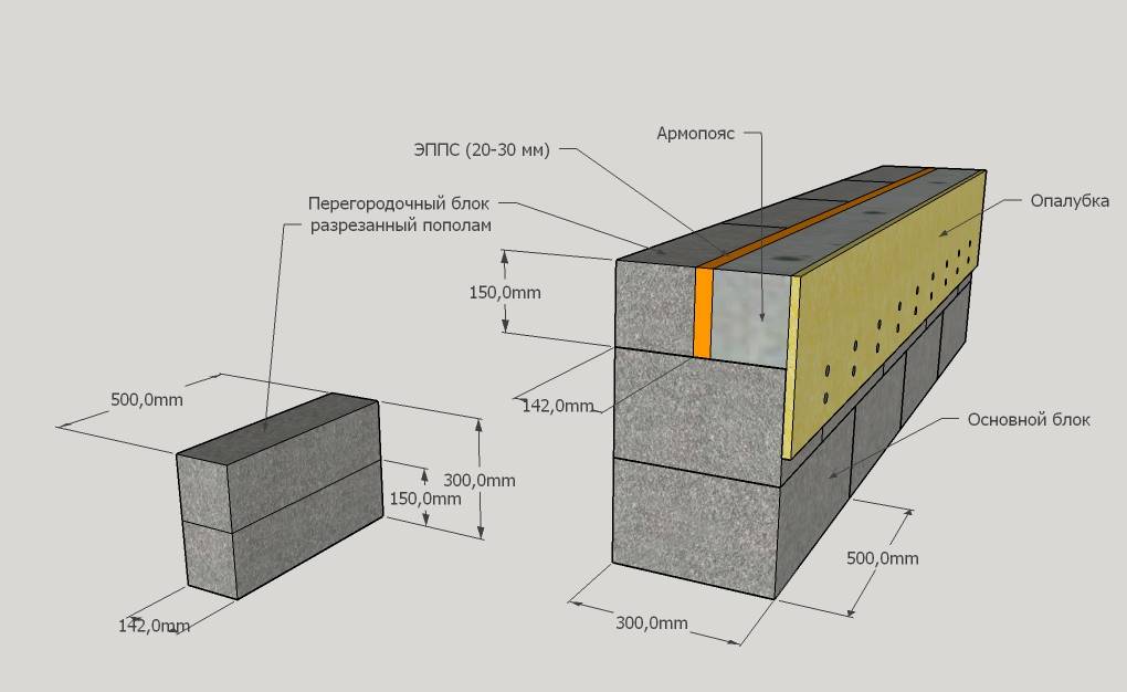 Как утеплить стены из пено- и газобетона?